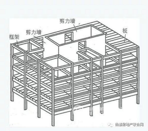 這個樓盤更是精益求精到了極點,不僅採取鋼混框架剪力牆結構(抗震級別